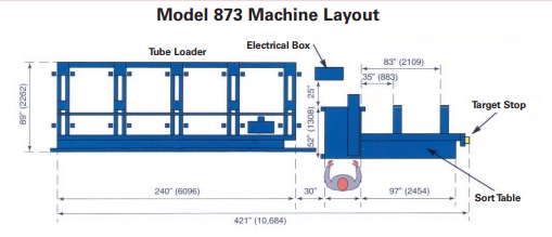 Model 873 Machine Layout